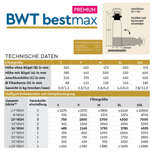 BWT Wasserfilter Bestmax Premium V