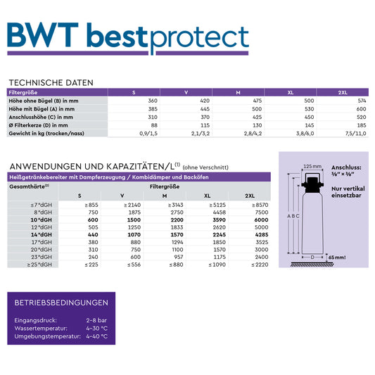 BWT Wasserfilter bestprotect S