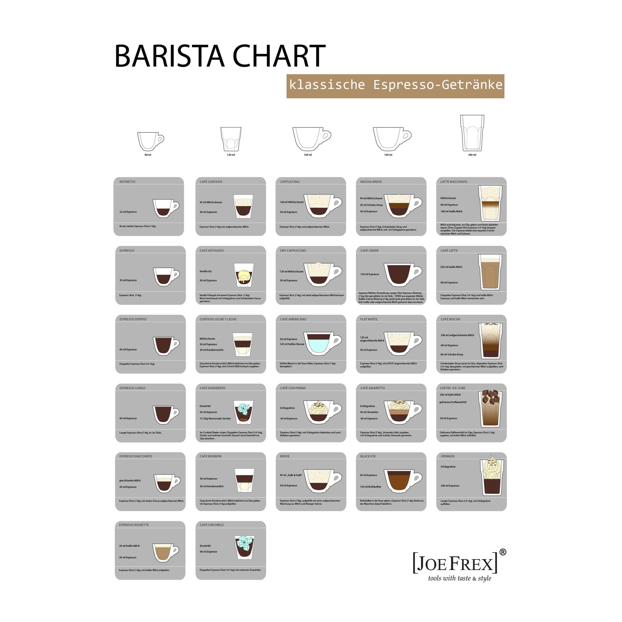 JoeFrex Wandplakat Barista Chart English