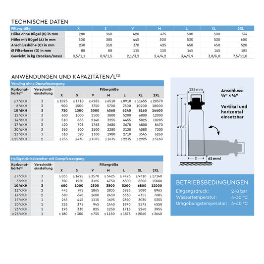 BWT Wasserfilter Bestmax V
