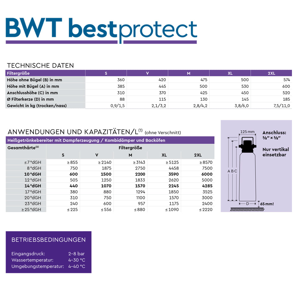 BWT Wasserfilter bestprotect V